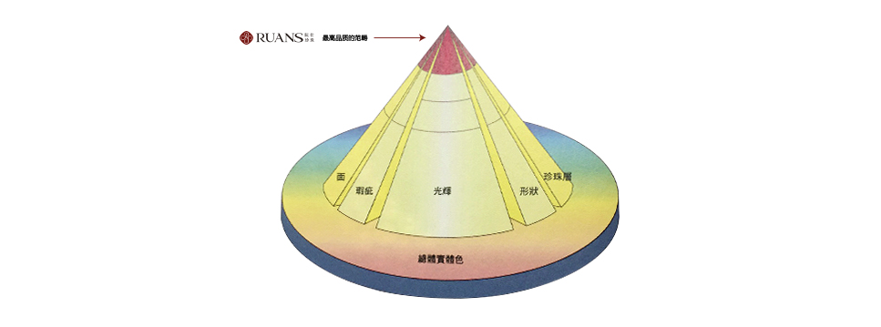 高亮泽珍珠.jpg